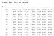 Day 1 Prize Pool for 'Winter Royale' (Part 1/2)